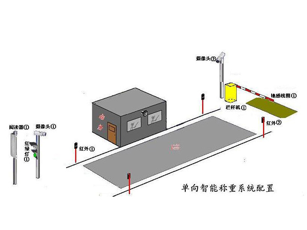 無(wú)人值守